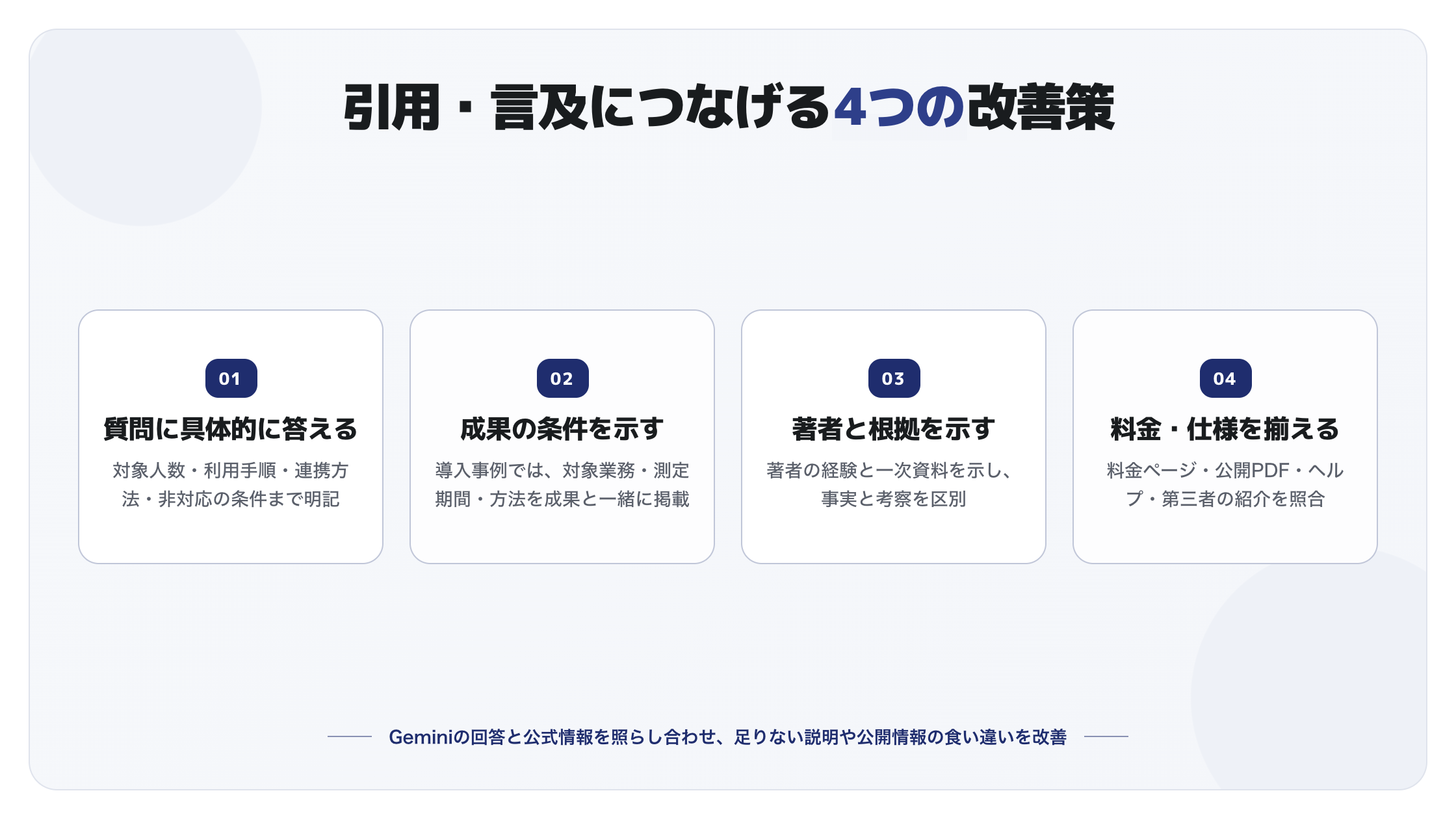 引用・言及につなげる4つのコンテンツ改善策。具体的な回答、成果の条件、著者と根拠、料金と仕様の照合を整理した図