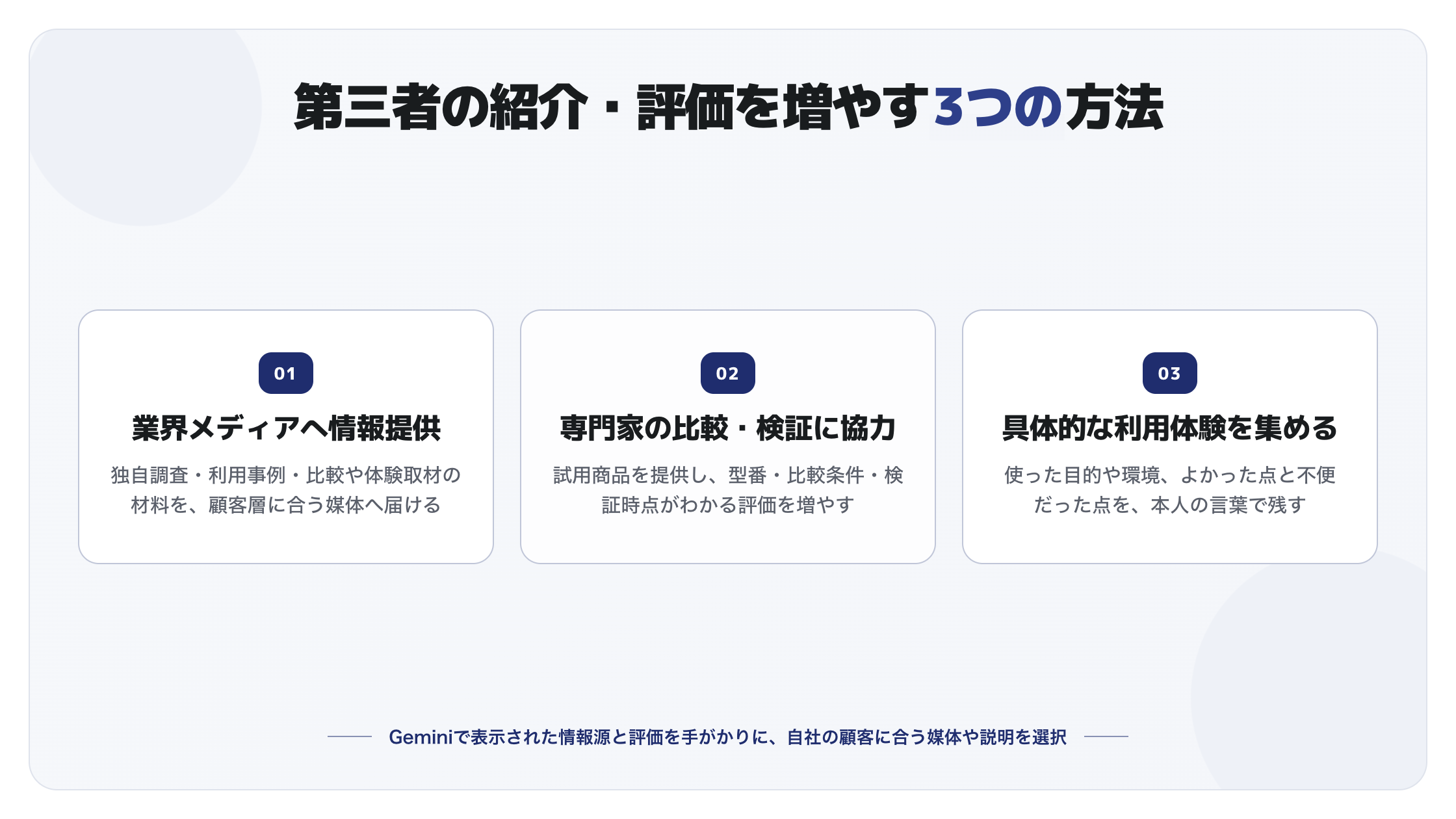 第三者の紹介・評価を増やす3つの方法。業界メディアへの情報提供、専門家の比較・検証への協力、具体的な利用体験を整理した図