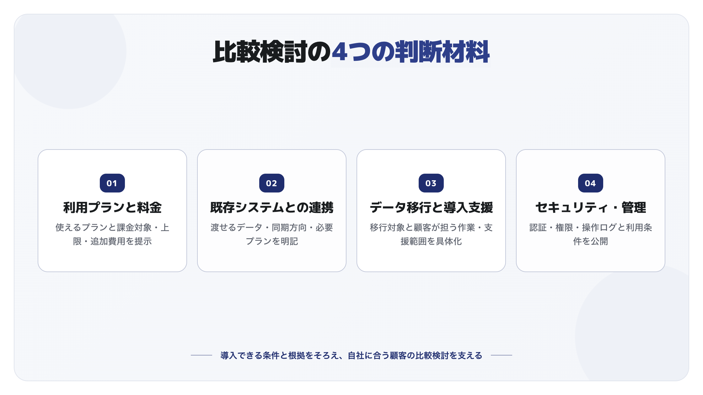 B2B SaaSの比較検討に必要な4つの判断材料。利用プランと料金、既存システムとの連携、データ移行と導入支援、セキュリティと管理機能