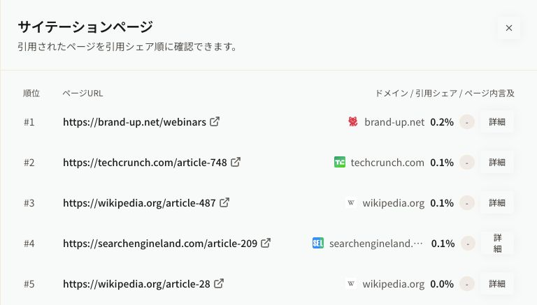 引用されたページURLやドメイン、引用シェアを並べた公式の画面例