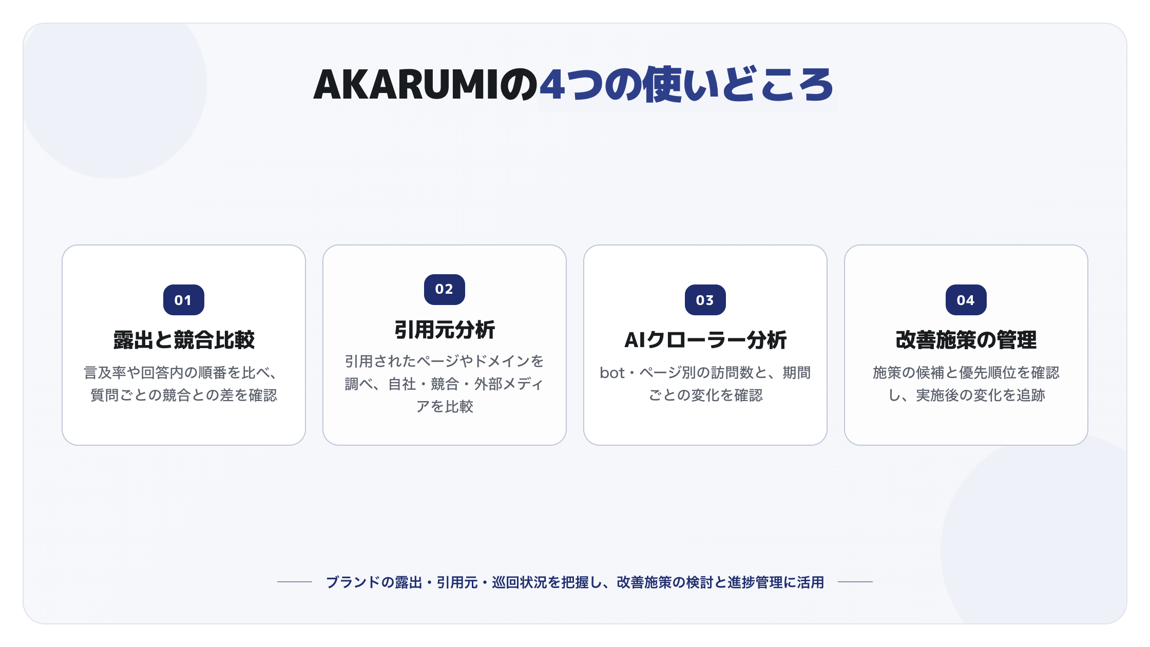 AKARUMIの4つの使いどころ。露出と競合比較、引用元分析、AIクローラー分析、改善施策の管理