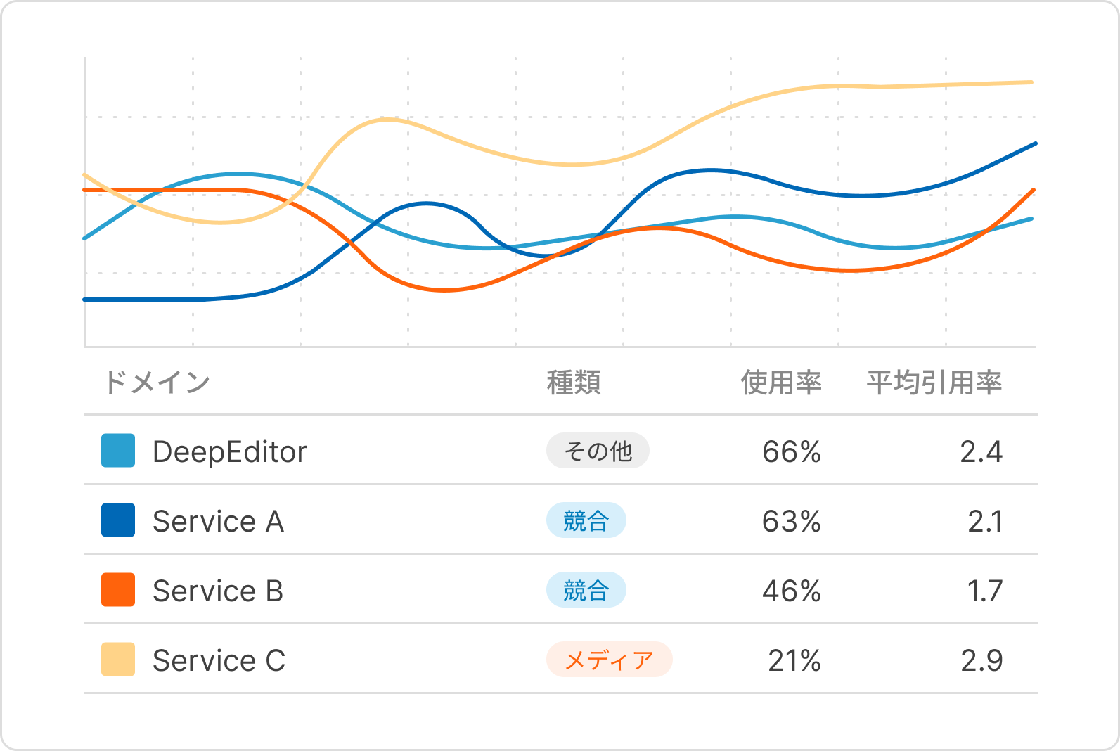 引用元の種類や使用率、平均引用数を示すAKARUMIの公式掲載画像
