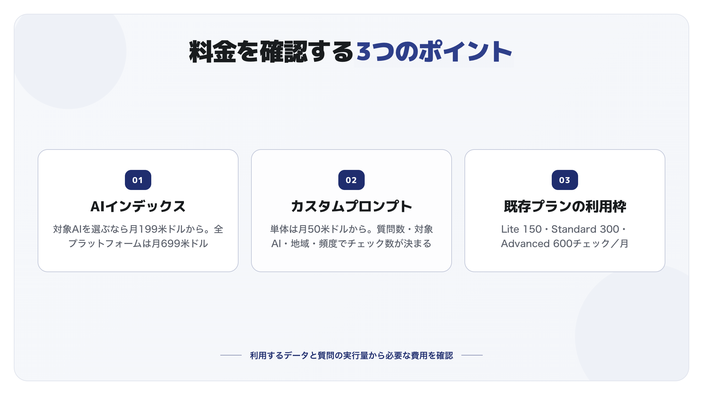 料金の3つの確認点：AIインデックス、カスタムプロンプト、既存Ahrefsプランの利用枠