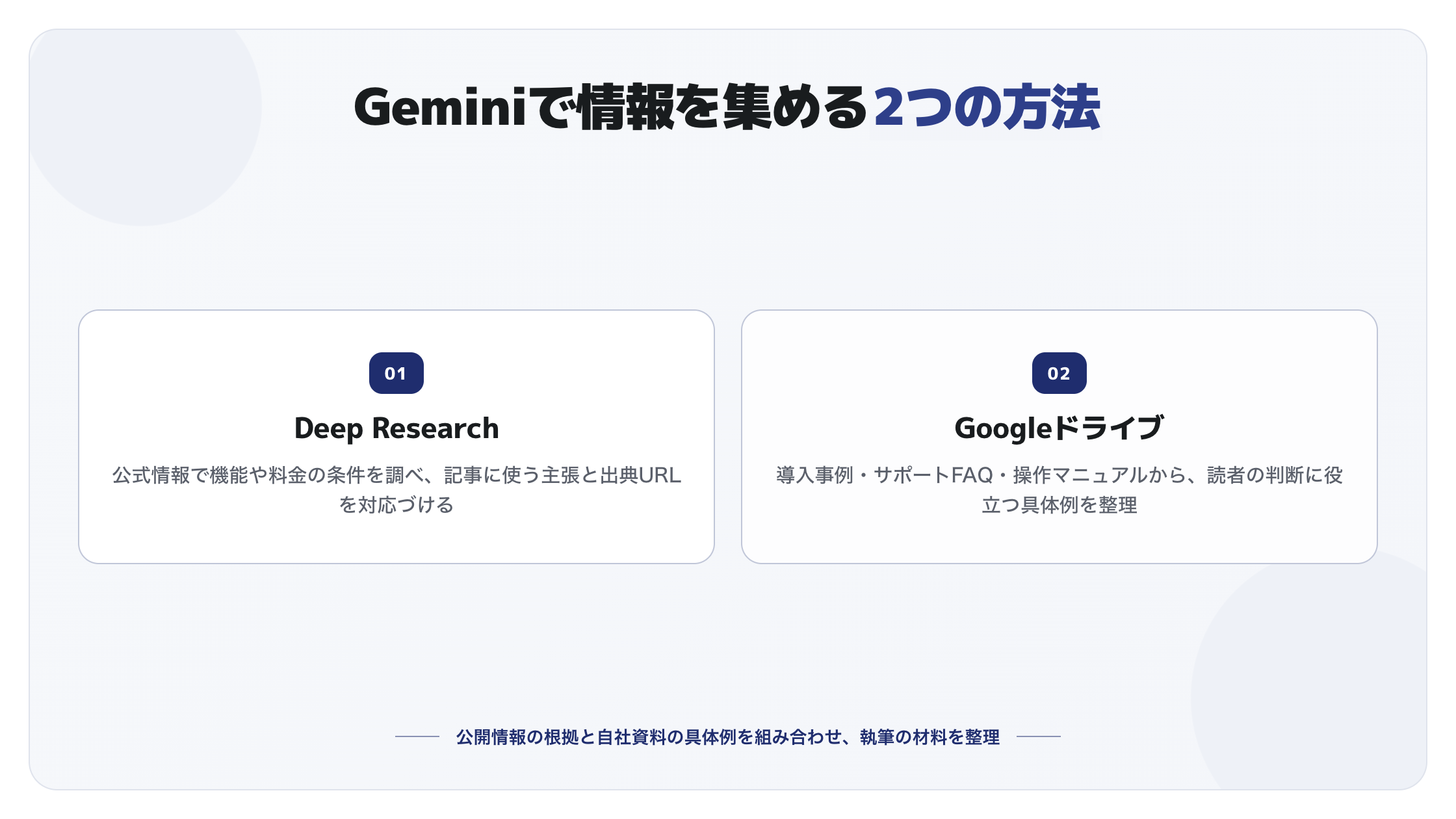 Deep Researchで公開情報の根拠を調べGoogleドライブから自社資料の具体例を集める2つの方法