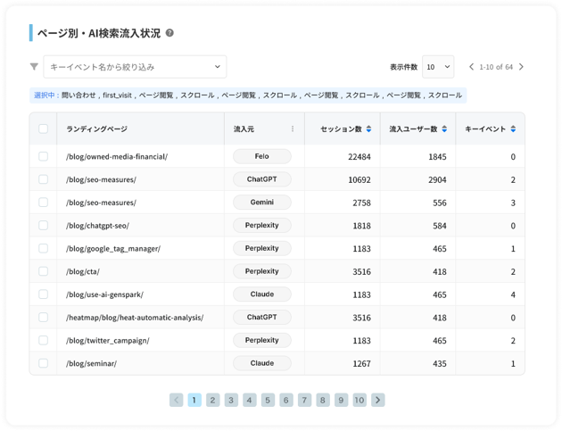 ページ別にAI検索の流入元、セッション数、流入ユーザー数、キーイベントを表示する画面例