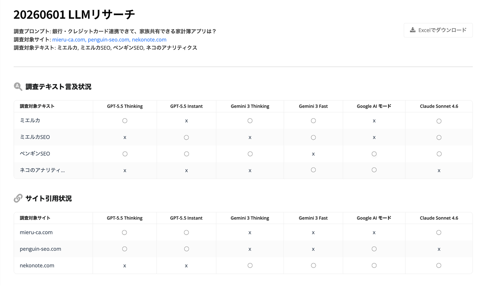 LLMリサーチでブランド名の言及状況とサイトの引用状況をAIモデルごとに比較する画面例