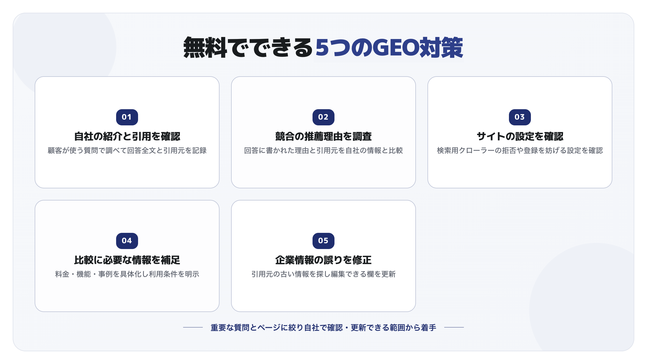 無料でできる5つのGEO対策。自社の紹介と引用、競合の推薦理由、サイト設定、自社情報の補足、企業情報の訂正を確認