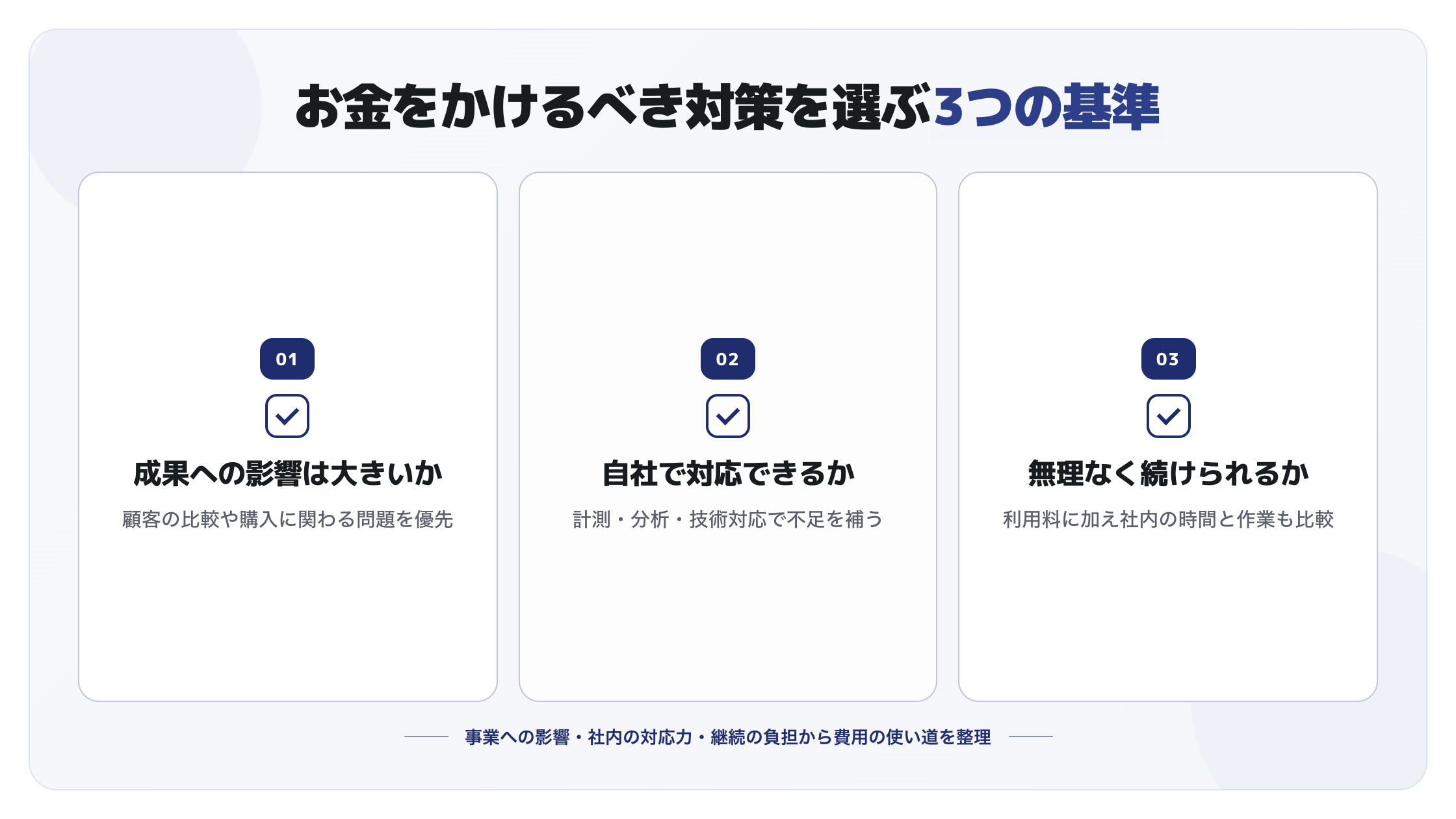 費用をかける施策を選ぶ3つの基準。成果への影響、自社での対応可否、継続する負担を確認