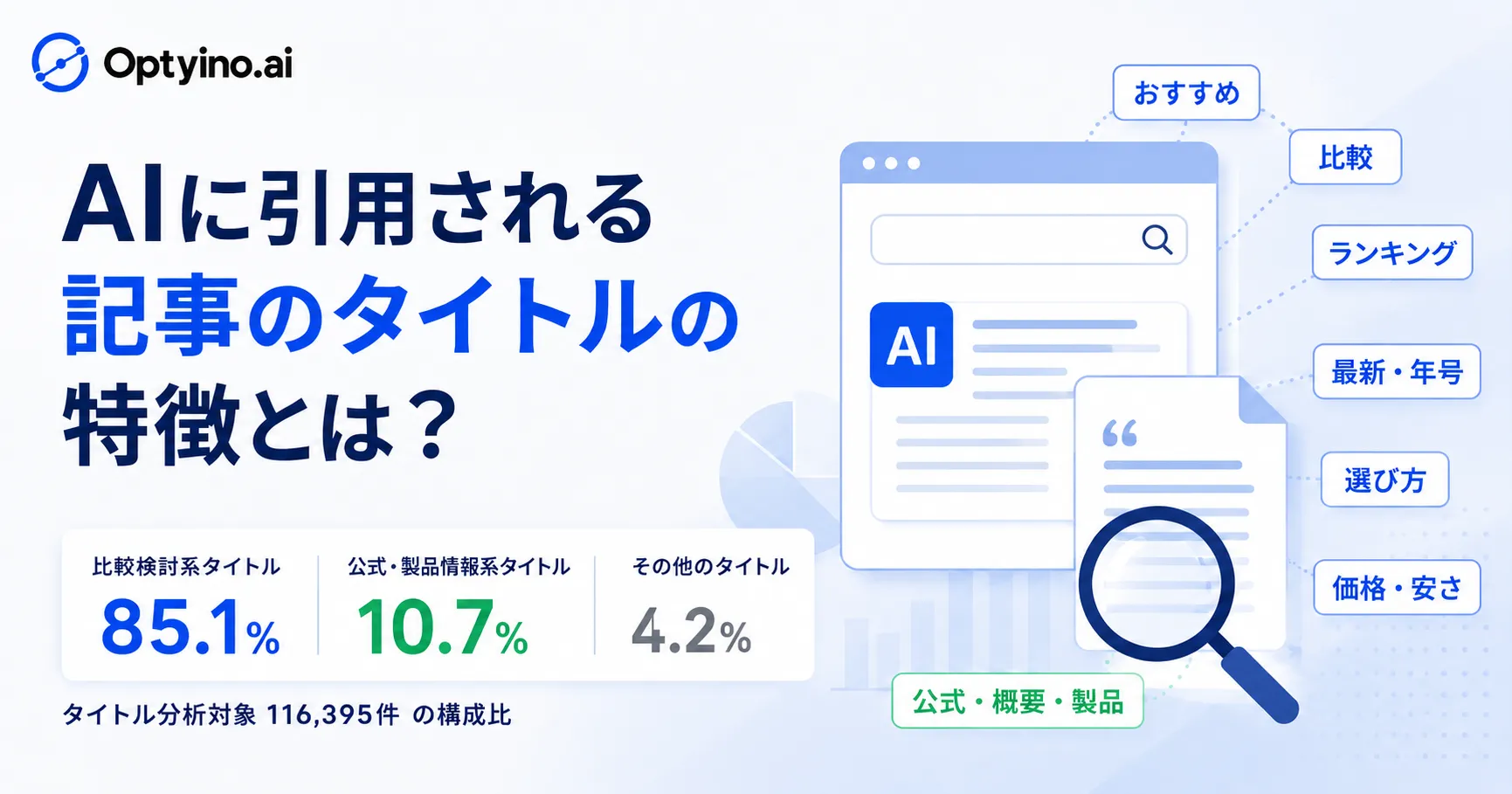 AIが引用する記事タイトルの85.1%は比較検討系?商品レコメンドの引用傾向を分析