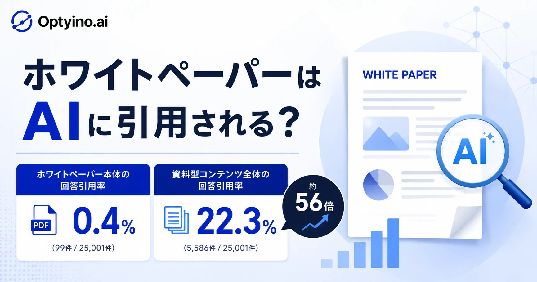 ホワイトペーパーはAIに引用される?引用率はわずか0.4%の実態