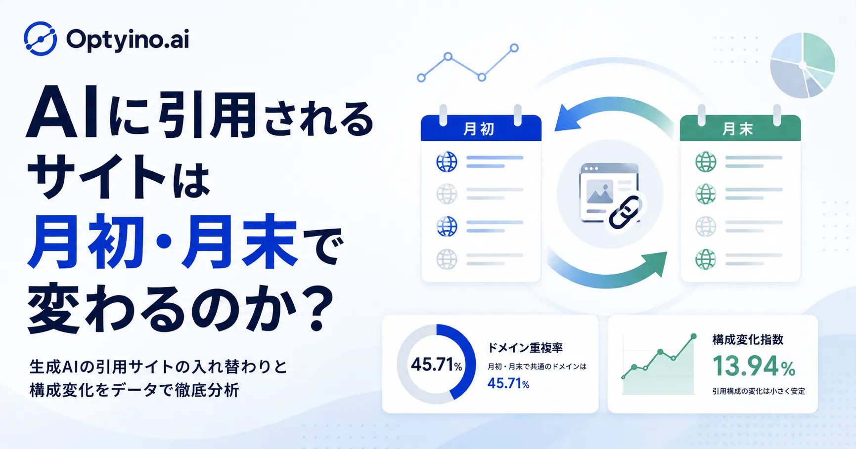 AIが引用するサイトの45.71%しか重複しない?月初・月末の引用サイトを分析。