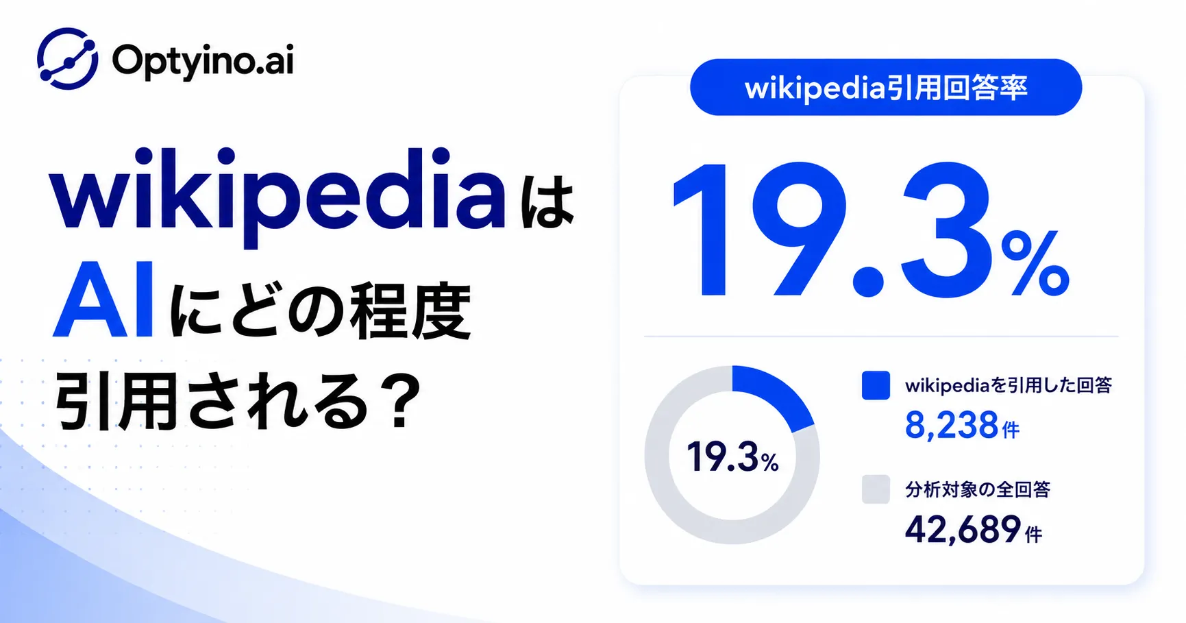 AIはWikipediaをどれくらい引用する?回答引用率19.3%の実態