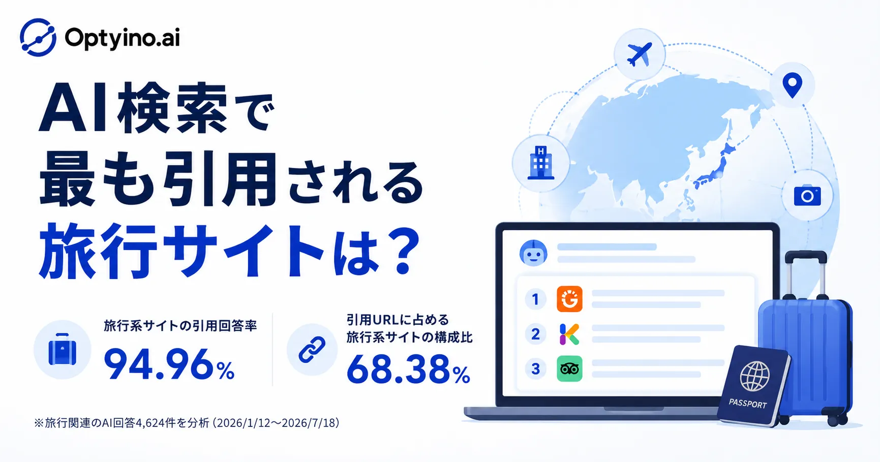 生成AIが引用する旅行サイトの72.93%は予約対応サイト