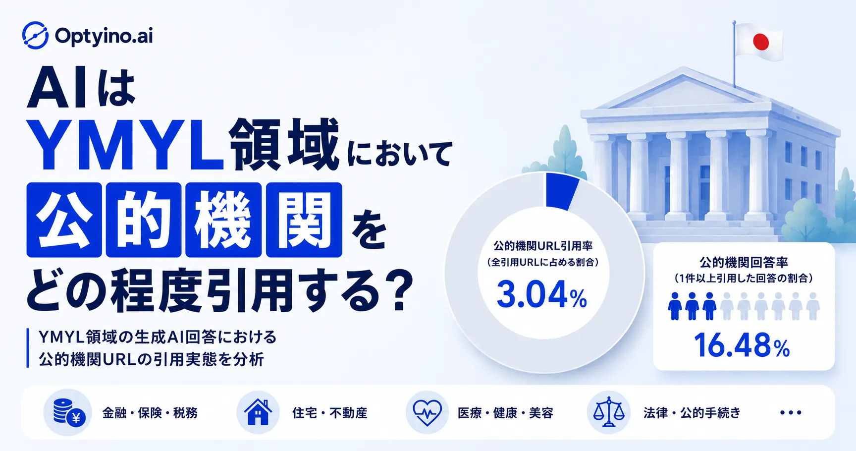 YMYL領域でAIは公的機関をどれくらい引用する?約3.2万件のAI回答から見えた引用実態