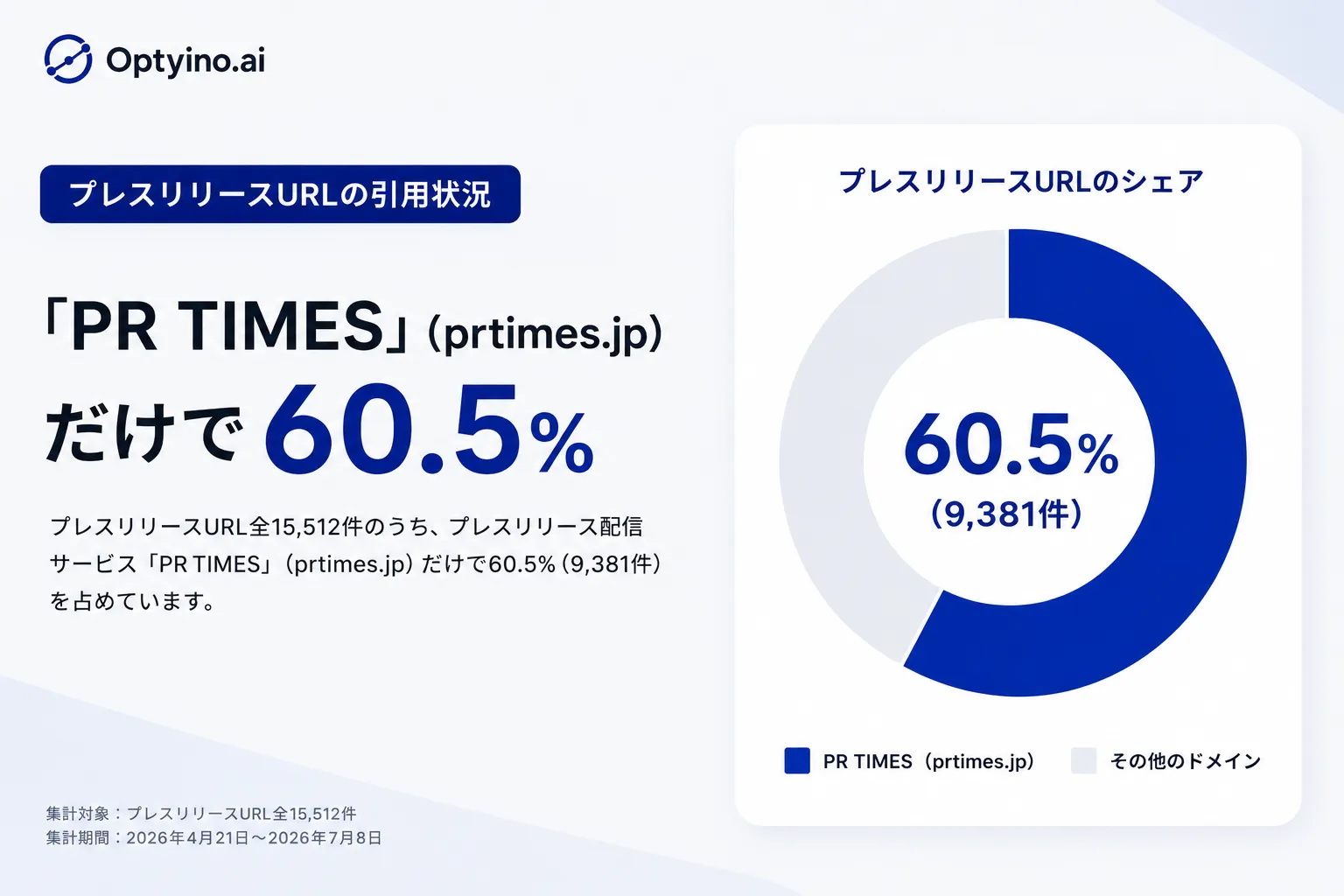 プレスリリースURLの上位ドメイン集中度