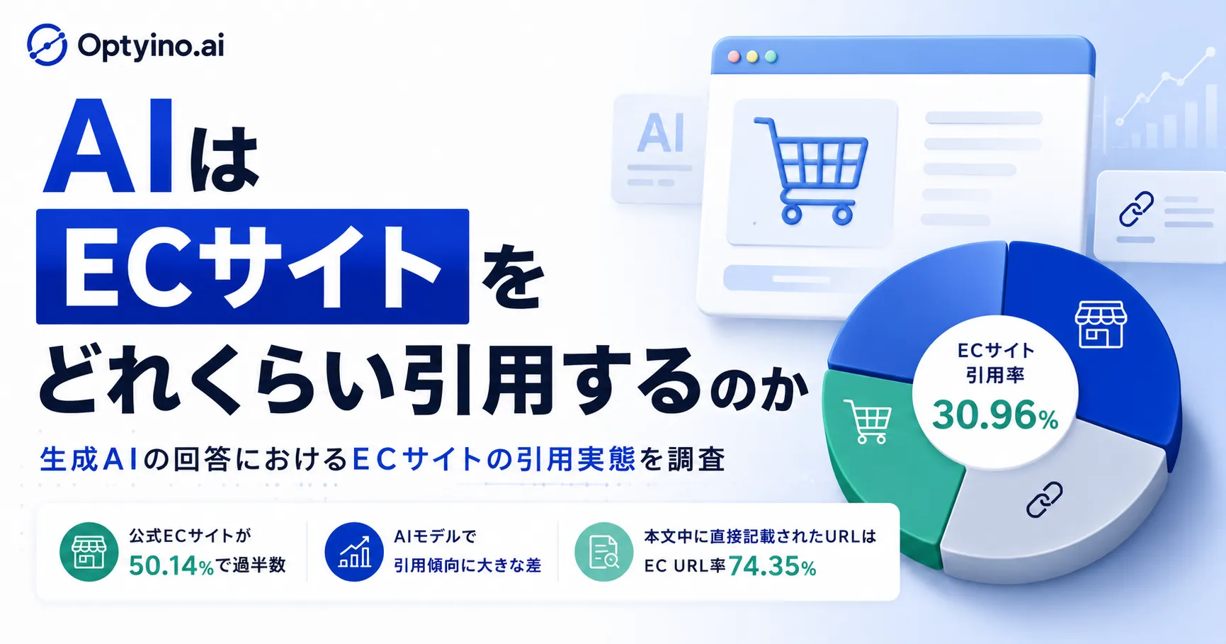 生成AIの回答でECサイトの引用率は76.72%?3.2万件のAI回答から見えた引用傾向